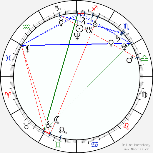Lawrence Arcouette wikipedie wiki 2023, 2024 horoskop