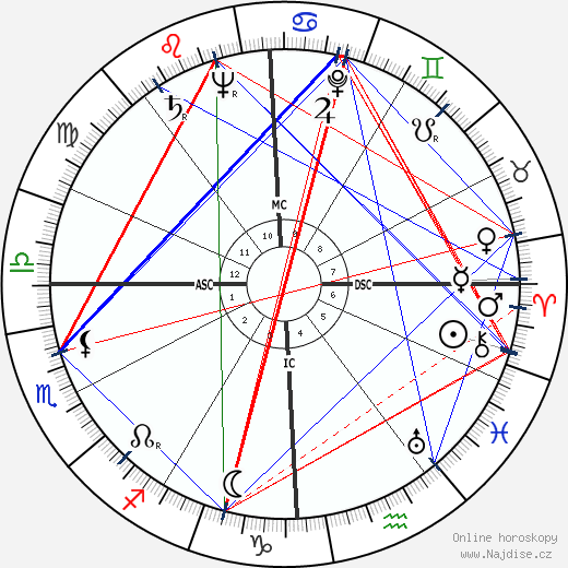 Lawrence Ferlinghetti wikipedie wiki 2021, 2022 horoskop