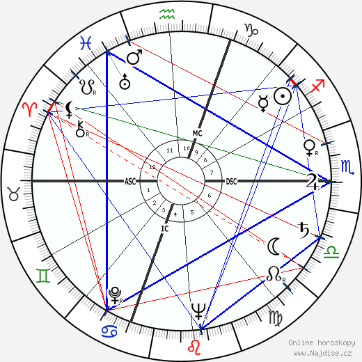 Lawrence J. Fleming wikipedie wiki 2023, 2024 horoskop