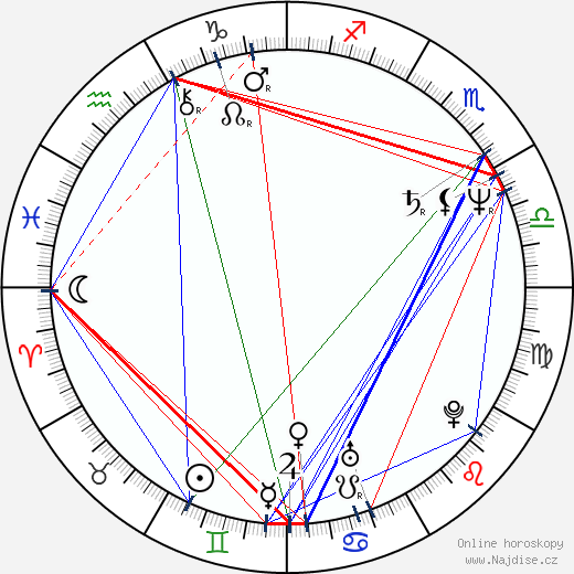 Lawrence M. Krauss wikipedie wiki 2023, 2024 horoskop