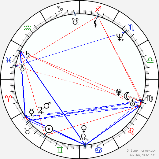 Lawrence Ng Kai-Wah wikipedie wiki 2023, 2024 horoskop