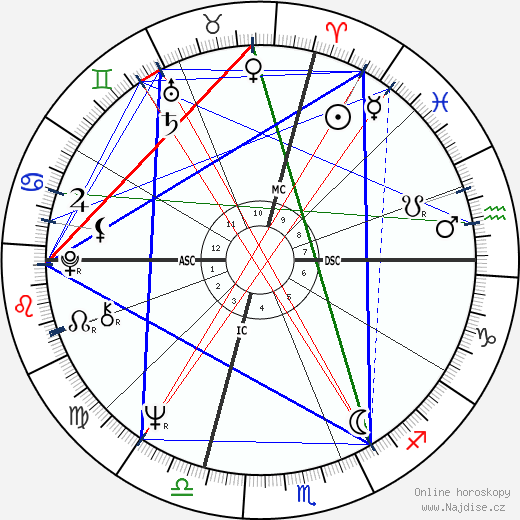 Lawrence Noxon wikipedie wiki 2023, 2024 horoskop