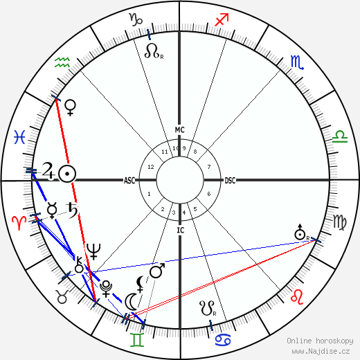 Lawrence Oates wikipedie wiki 2023, 2024 horoskop