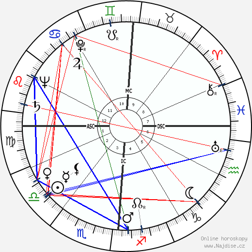 Lawrence S. Lightner wikipedie wiki 2023, 2024 horoskop