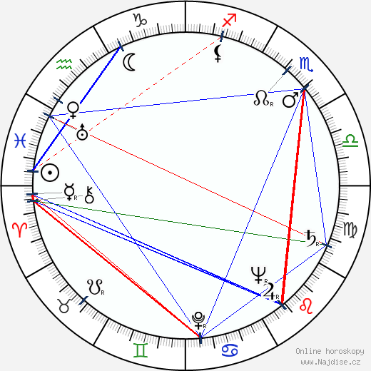 Lawrence Sanders wikipedie wiki 2023, 2024 horoskop