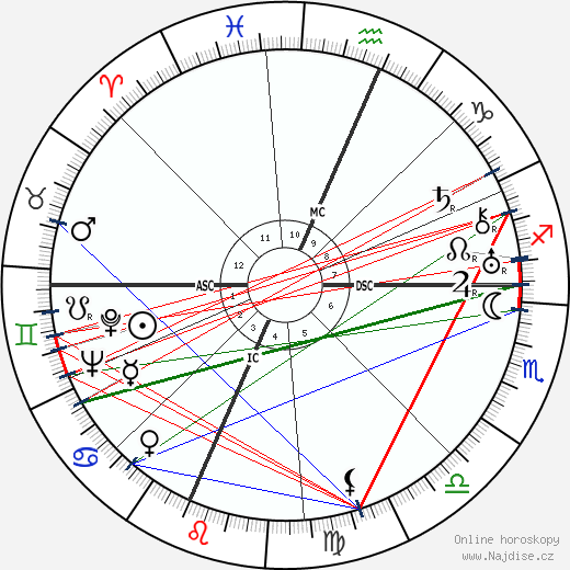 Lawrence Spivak wikipedie wiki 2023, 2024 horoskop