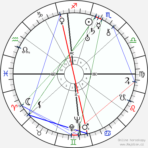Lawrence Tibbett wikipedie wiki 2023, 2024 horoskop