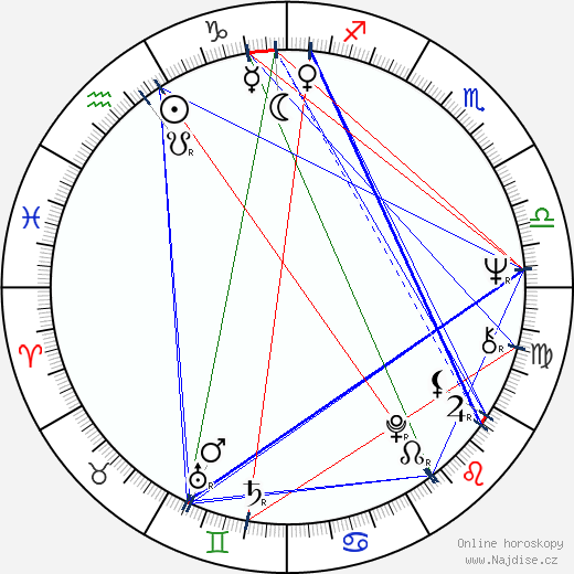 Lawrence Wright wikipedie wiki 2023, 2024 horoskop
