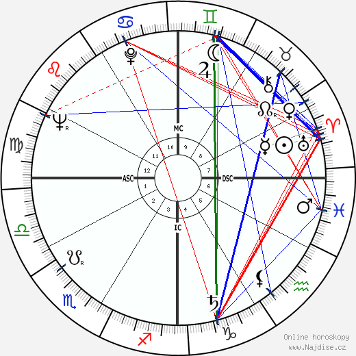 Lawton Chiles wikipedie wiki 2023, 2024 horoskop