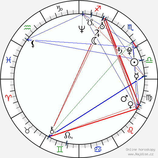 Layke Anderson wikipedie wiki 2023, 2024 horoskop