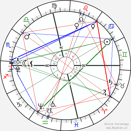 Layla Laseter wikipedie wiki 2023, 2024 horoskop