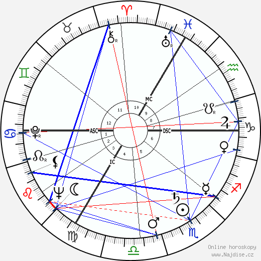 Lazare Gianessi wikipedie wiki 2023, 2024 horoskop