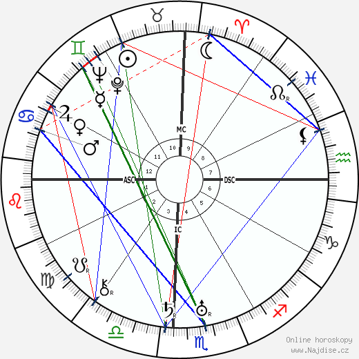 Lazaro Cardenas De Rio wikipedie wiki 2023, 2024 horoskop