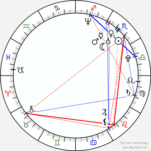 Lázaro Ramos wikipedie wiki 2023, 2024 horoskop