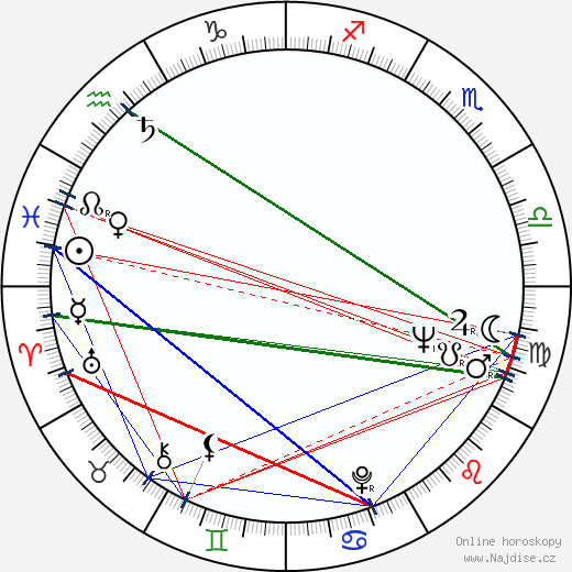 Léa Garcia wikipedie wiki 2023, 2024 horoskop