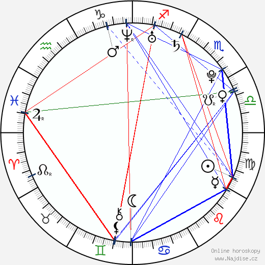 Lea Michele wikipedie wiki 2023, 2024 horoskop