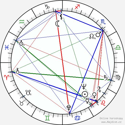 Lea Padovani wikipedie wiki 2023, 2024 horoskop