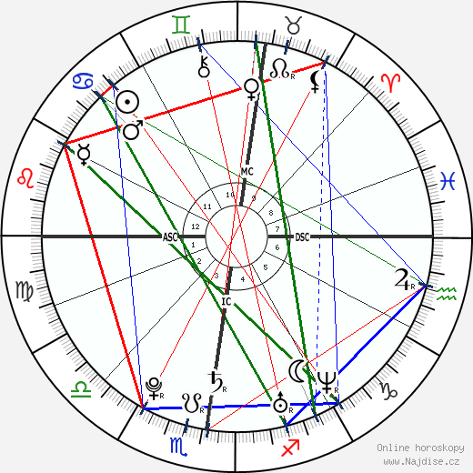 Léa Seydoux wikipedie wiki 2023, 2024 horoskop