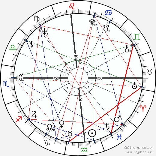 Leamon King wikipedie wiki 2023, 2024 horoskop