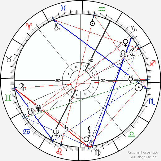 Leandro Remondini wikipedie wiki 2023, 2024 horoskop