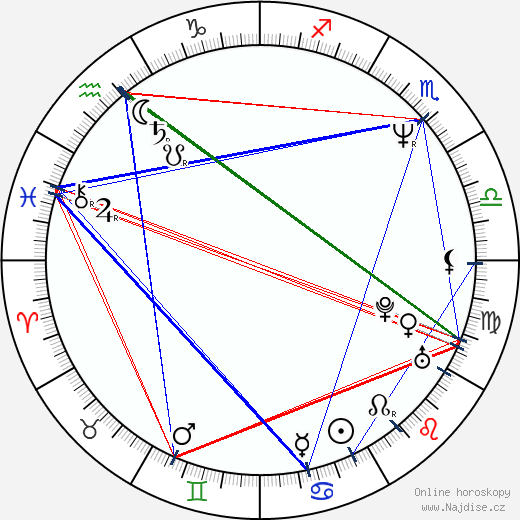 Lee Arenberg wikipedie wiki 2023, 2024 horoskop
