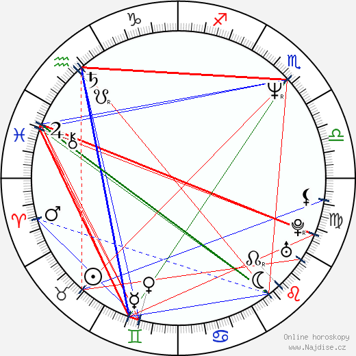 Lee Bennett Sobel wikipedie wiki 2023, 2024 horoskop