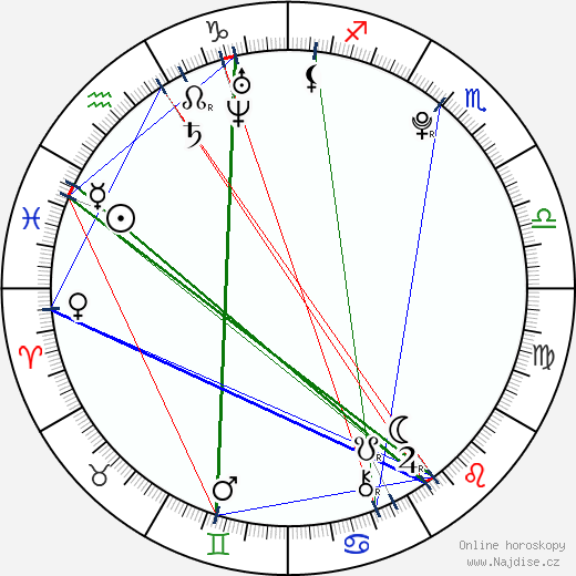 Lee Chaerin wikipedie wiki 2023, 2024 horoskop
