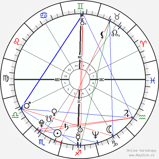 Lee Davis Boxleitner wikipedie wiki 2023, 2024 horoskop