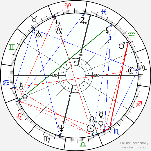 Lee Harvey Oswald wikipedie wiki 2023, 2024 horoskop
