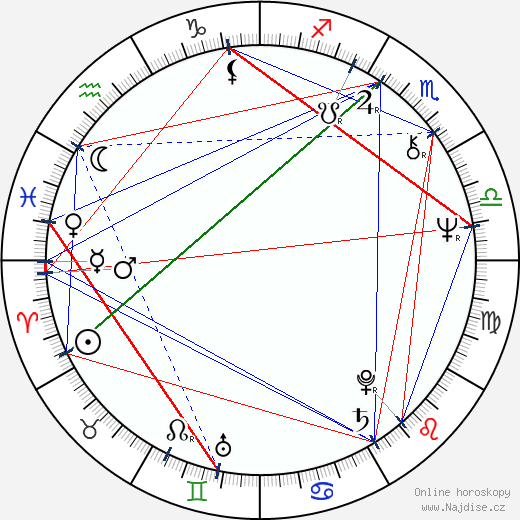 Lee Kerslake wikipedie wiki 2023, 2024 horoskop