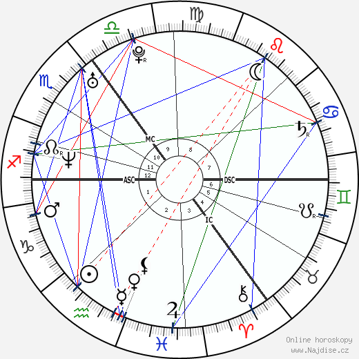 Lee Latchford-Evans wikipedie wiki 2023, 2024 horoskop