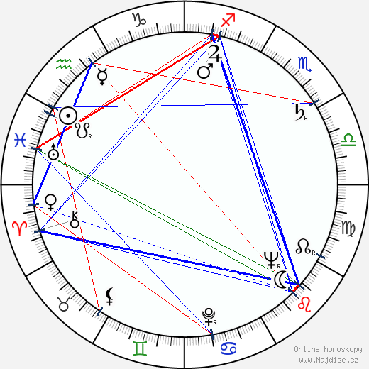 Lee Marvin wikipedie wiki 2023, 2024 horoskop