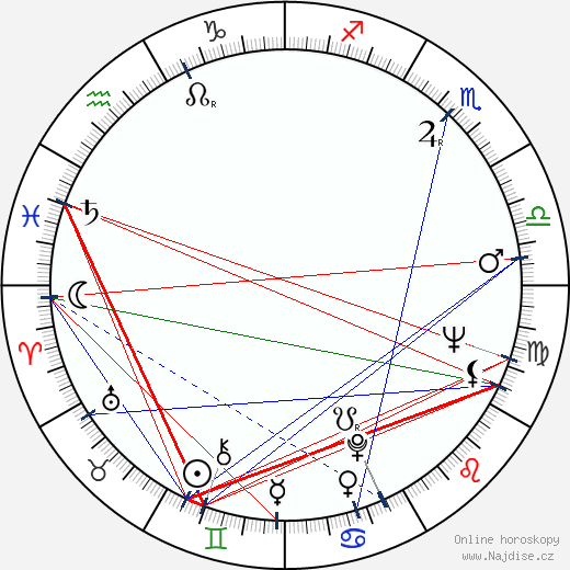 Lee Meriwether wikipedie wiki 2023, 2024 horoskop