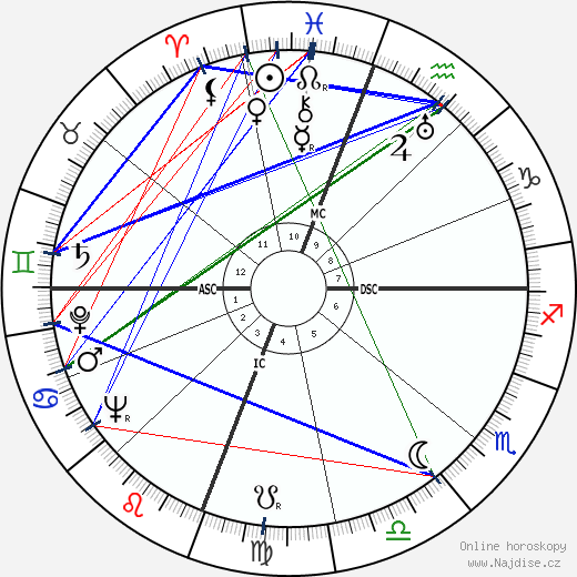 Lee Petty wikipedie wiki 2023, 2024 horoskop