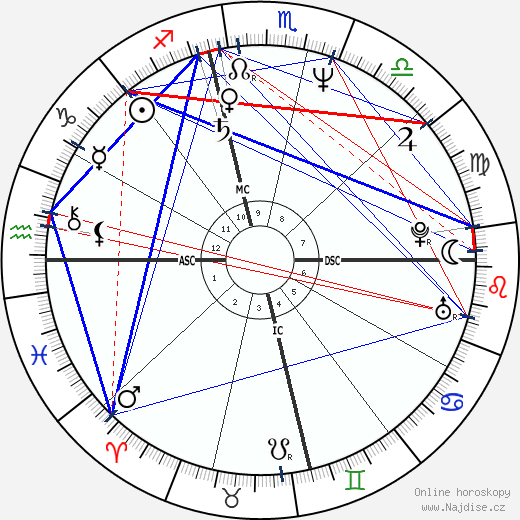 Lee Roy Parnell wikipedie wiki 2023, 2024 horoskop