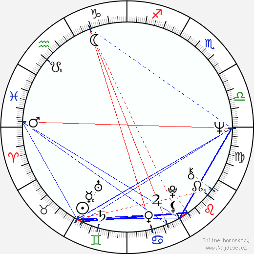 Lee Stanley wikipedie wiki 2023, 2024 horoskop