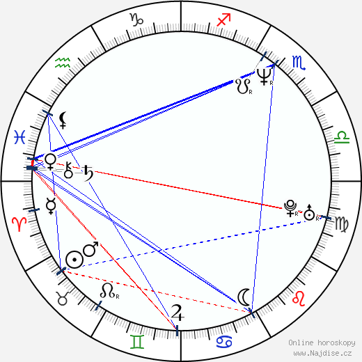 LeeAnne Baker wikipedie wiki 2023, 2024 horoskop