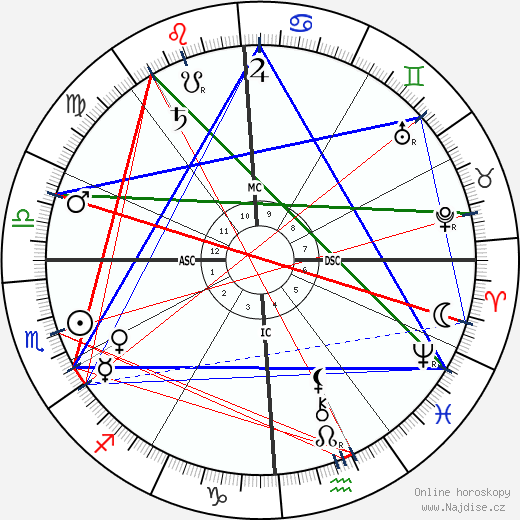 Leela Bryan Davis wikipedie wiki 2023, 2024 horoskop