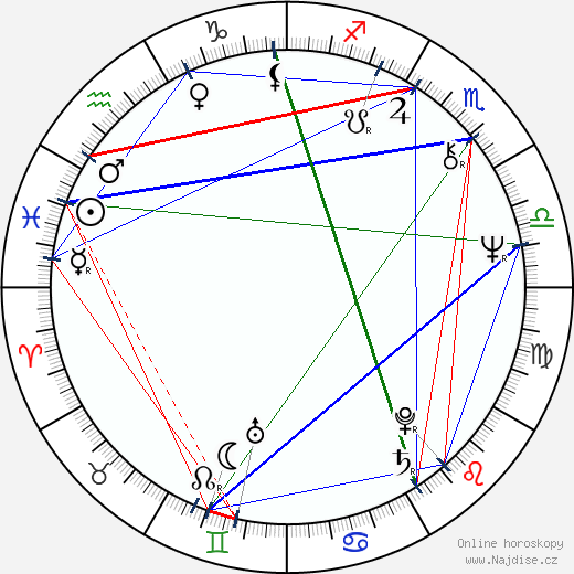 Leena Krohn wikipedie wiki 2023, 2024 horoskop