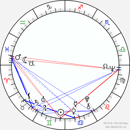 Leena Nuotio wikipedie wiki 2023, 2024 horoskop