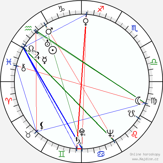 Leevi Kuuranne wikipedie wiki 2023, 2024 horoskop