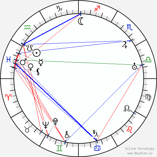 Leevi Madetoja wikipedie wiki 2023, 2024 horoskop