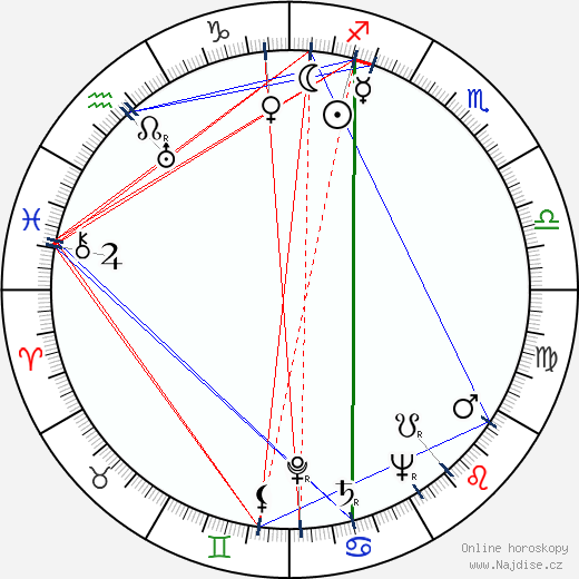 Leigh Brackett wikipedie wiki 2023, 2024 horoskop