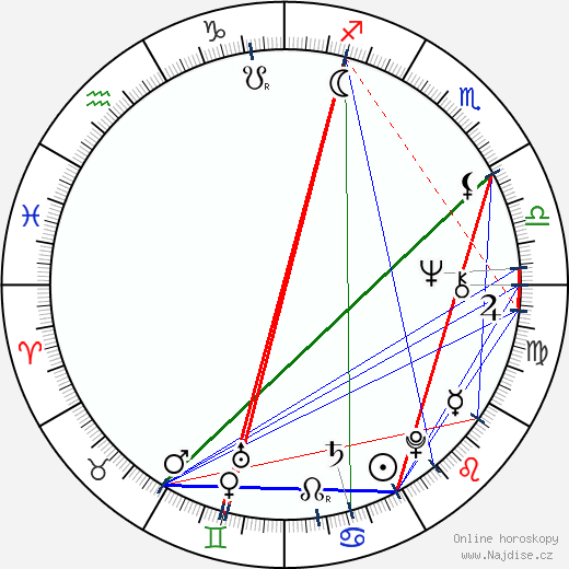 Leigh Lawson wikipedie wiki 2023, 2024 horoskop