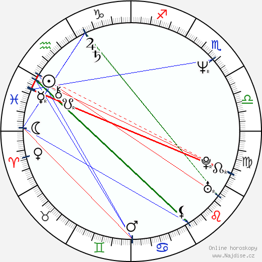 Leija Kurkvaara wikipedie wiki 2023, 2024 horoskop