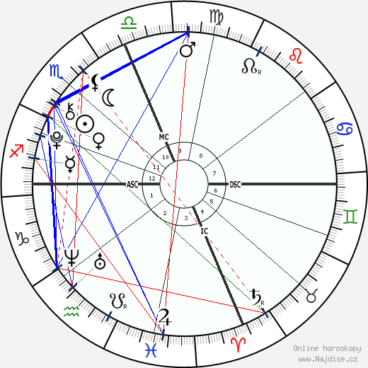 Leila Ruth Roker wikipedie wiki 2023, 2024 horoskop