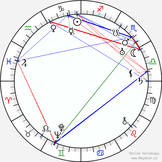 Lela E. Rogers wikipedie wiki 2023, 2024 horoskop