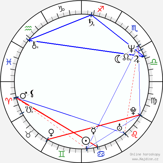 Lela Ivey wikipedie wiki 2023, 2024 horoskop