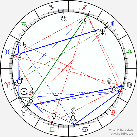 Lela Rochon wikipedie wiki 2023, 2024 horoskop