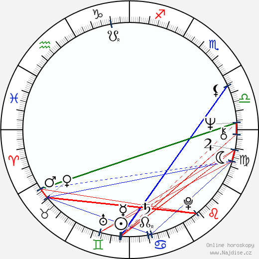 Leland Palmer wikipedie wiki 2023, 2024 horoskop